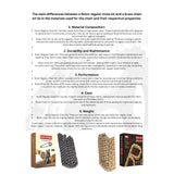 Chain Kit - HPORC 373NF - Duke & Rc 125 BRASS